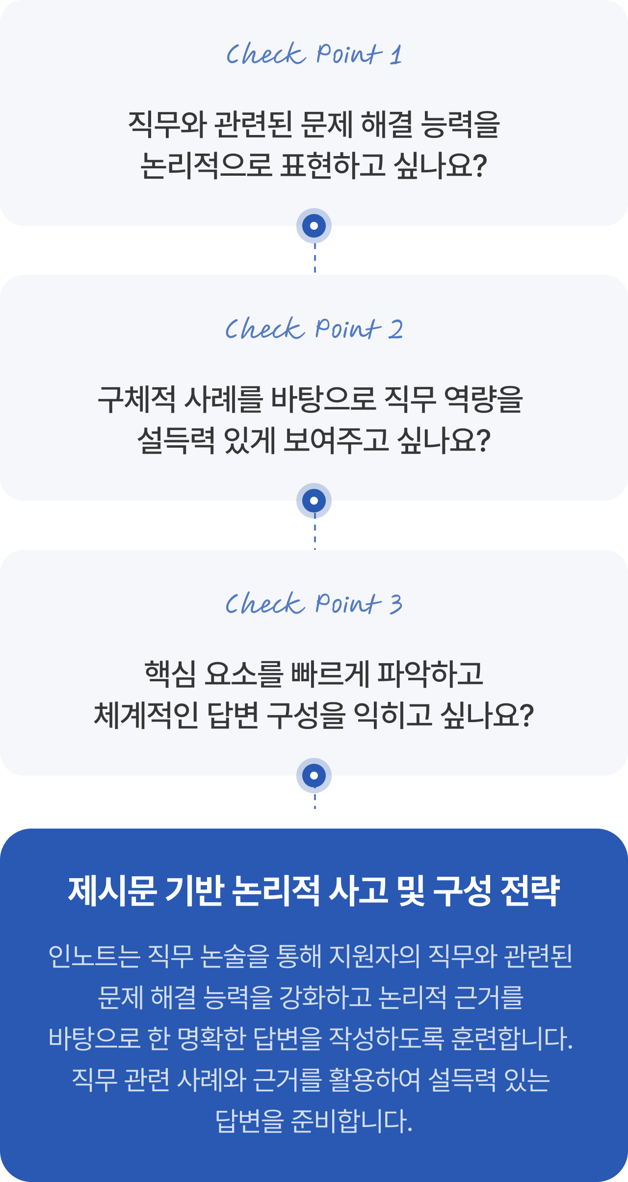 Service illustration